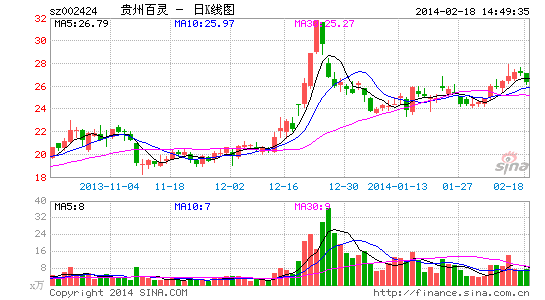 贵州百灵实际控制人姜伟亲属陈源即以10万元