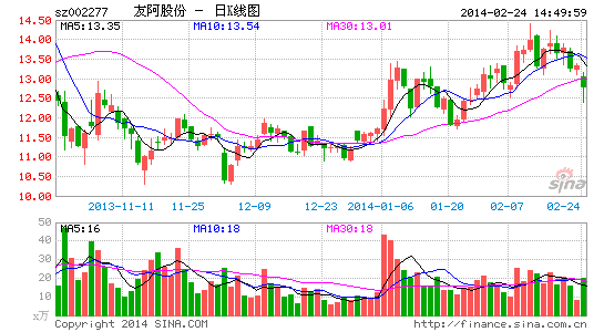友阿股份签署彩票代销协议 进军彩票销售领域