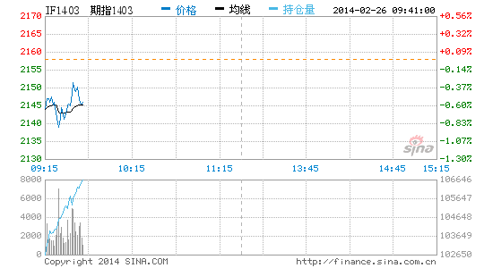 image_sinajs_cn_newchart_png_min_cffex_IF1403_095831.png