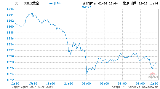 image_sinajs_cn_newchart_png_min_globalfutures_GC_114540.png