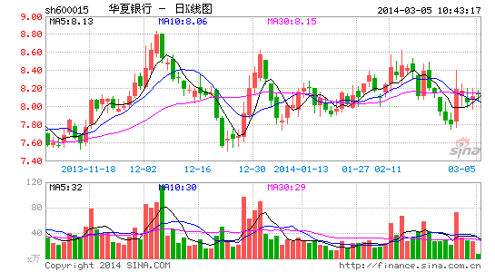 华夏银行:恒大地产增持公司股份系看好发展前