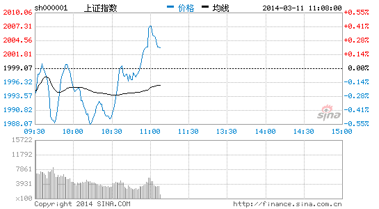 德邦基金:当前市场缺乏方向感|大盘|股市|股票