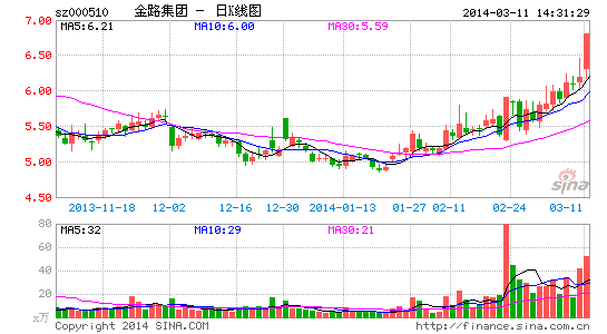 金路集团临时停牌 石墨烯锂硫电池获重大突破