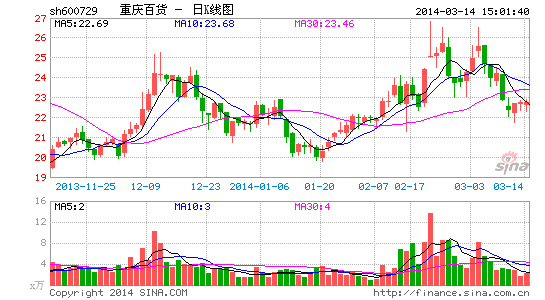 ٻ2013꾻13.25%106.5Ԫ