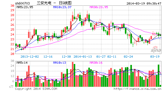 三安光电与聚飞光电战略合作 大客户开发再破