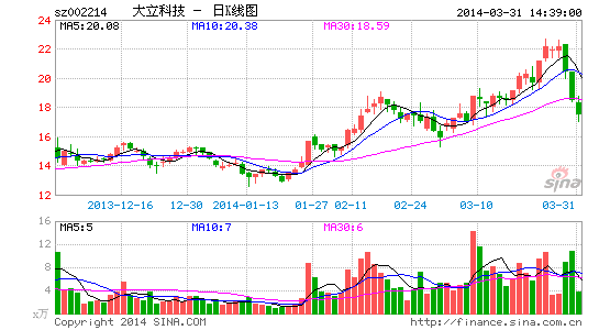 王亚伟Q4新进大立科技 概念股成员一览|王亚伟
