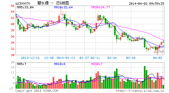 碧水源天津设公司 与津膜科技抢占天津市场|碧