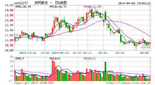 友阿股份小贷公司资本金限制有望松绑|小贷公