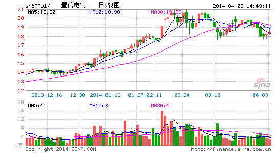 ŵȥ꾻2.83Ԫ10ת81.5Ԫ