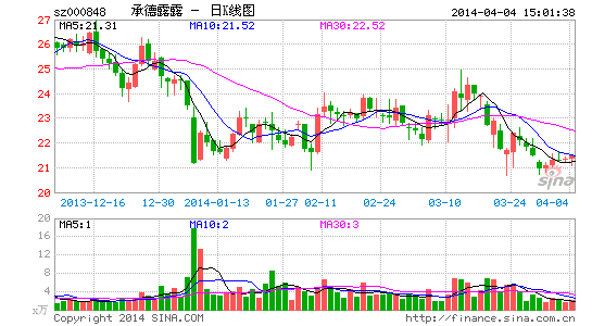 �е�¶¶�걨�������²�ƷӪ�մ���»�