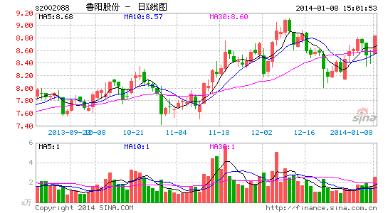 全球材料巨头战投鲁阳股份 将成第一大股东|鲁