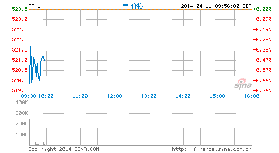 image_sinajs_cn_newchart_png_min_us_AAPL_215814.png