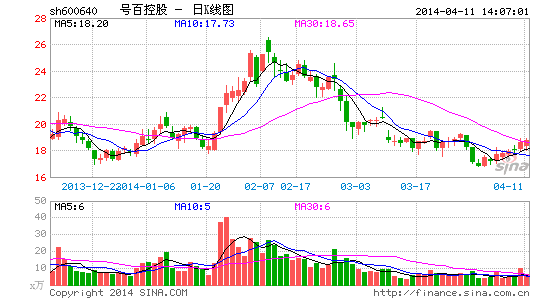 号百控股拟退出大众保险|大众保险|产权交易所