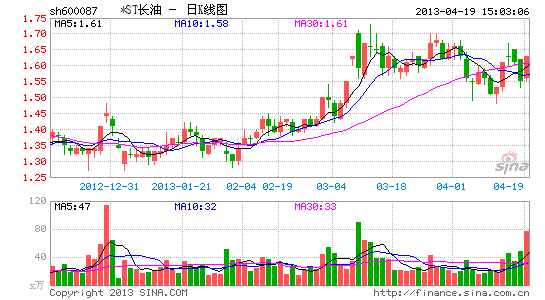 *ST长油将于8月8日在新三板挂牌交易|*ST长油