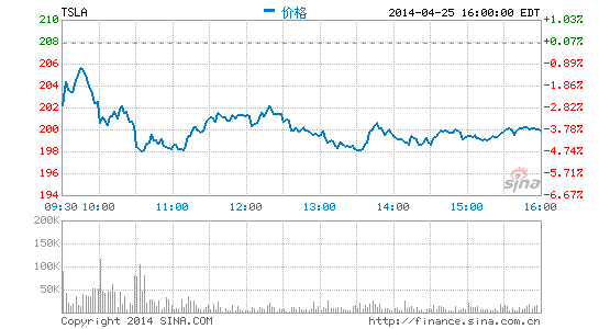 image_sinajs_cn_newchart_png_min_us_TSLA_181005.png