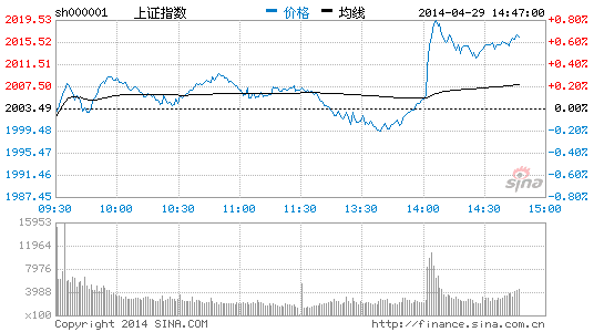 主力对大盘强硬拉升 护盘目的应已达到|大盘|股
