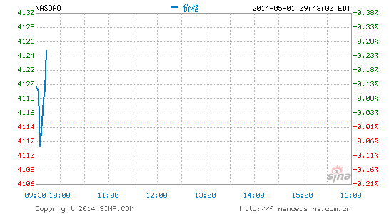 image_sinajs_cn_newchart_png_min_us__ixic_214506.png