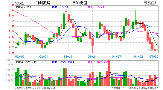 神州数码今早停牌 原因有待公布_周边市场_容