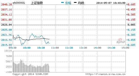 铁路基建板块走强 晋亿实业涨逾4%|大盘|股市