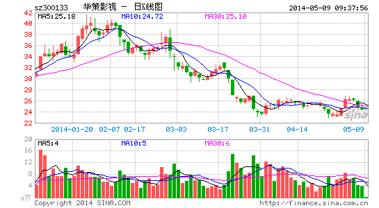 华策影视参股演艺公司 投资舞台剧生产公司|公