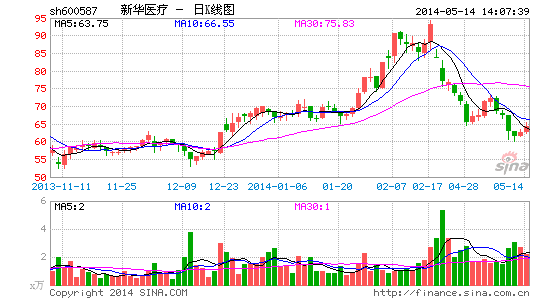 新华医疗:医疗器械和服务是发展重点|股票|股市|个股_新浪财经_新浪网