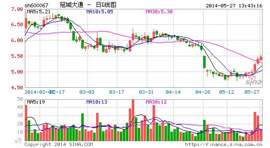 冠城大通与江西国科军工就漆包线及军工产品合