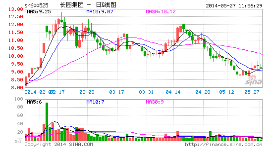 长园集团停牌系因股东正筹划股权协议转让事项