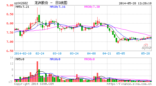 ���޹ɷ�Я���к����⽨���ͼ���վ