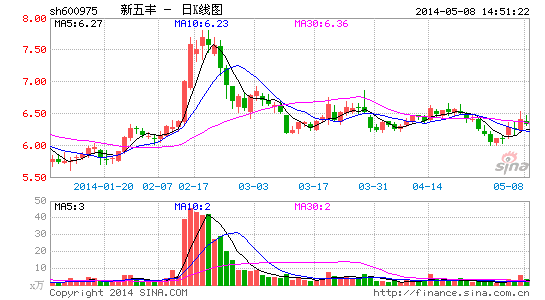 新五丰开创湖南国企员工持股先河|经济|投资