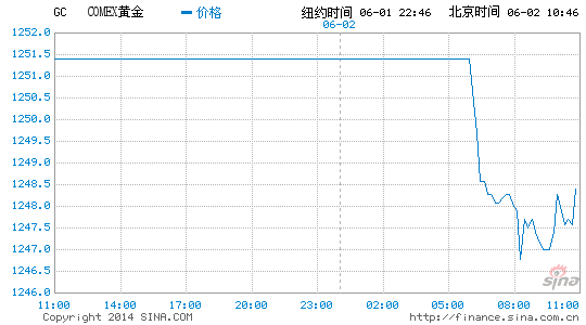 image_sinajs_cn_newchart_png_min_globalfutures_GC_105130.png