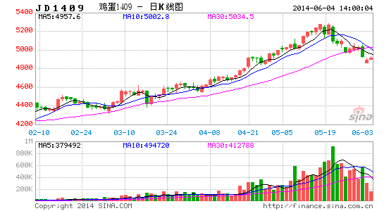 image_sinajs_cn_newchart_png_k_futures_JD1409_141743.png