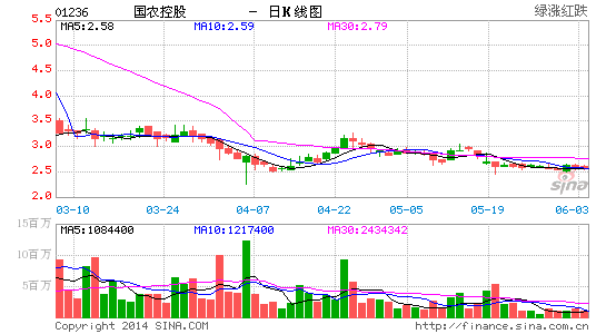 国农控股广州交易所订立联营框架协议|国农控