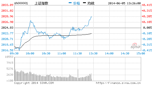 4G概念抢眼 三维通信富春通信涨停|大盘|股市|