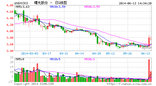 曙光股份成立融资租赁公司 将促新能源客车销