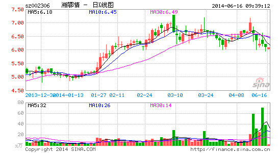 湘鄂情寻找新天地 被称A股第一故事大王|湘鄂