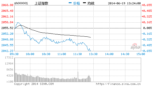 钨业股午后大涨 章源钨业拉升涨超9|大盘|股市|股票_新浪财经_新浪网