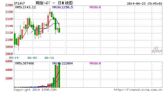 持仓分析:期指主力空头获利减持|期货|期指|持仓