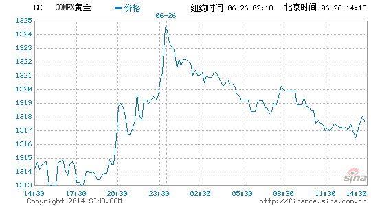 伊拉克 gdp_伊拉克历年GDP(3)