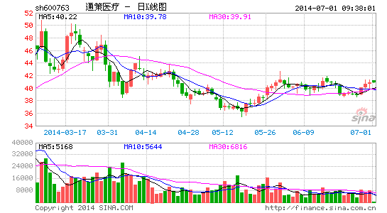 通策医疗拟设立上虞口腔医院 加速浙江布局|通