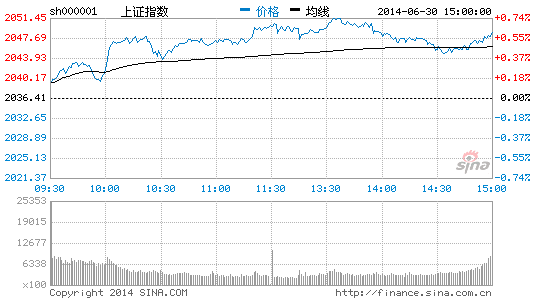 诺安基金:经济触底企稳 市场有望震荡上升|诺安
