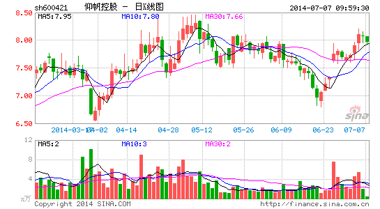 应对中天系两度举牌 仰帆控股紧急停牌或谋重