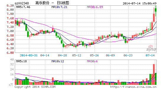 高乐股份:跨入幼教时代 进入成长市场|股票|股市