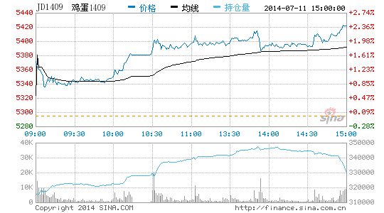 多空各执一词 鸡蛋期货后禽流感时期陷动荡|禽