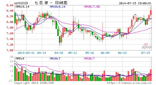 七匹狼:经营未见起色 且行且关注|股票|股市|个