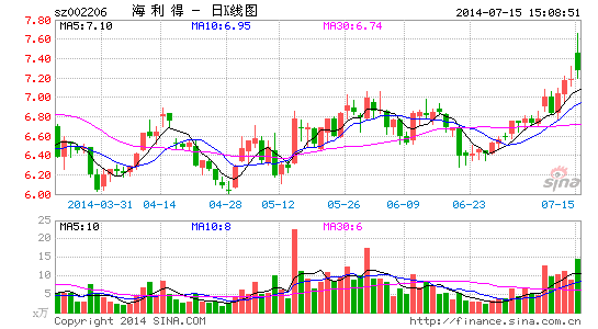 海利得:中期业绩超预期 迎来持续高增长|股票|股