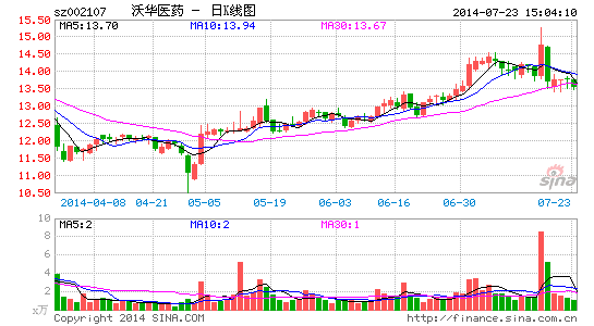 盛康 人口_岫岩县盛康血透图片(2)