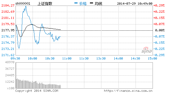 卫星导航概念走强 振芯科技涨逾4%|大盘|股市