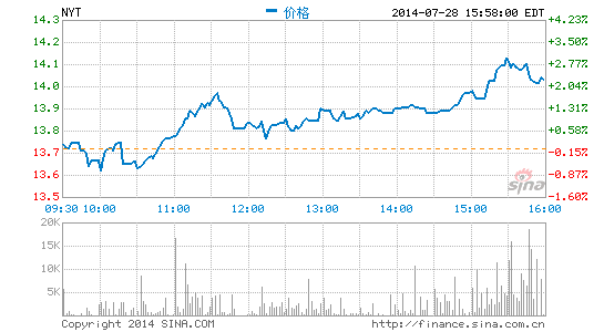 收入证明_纽约时报2017收入