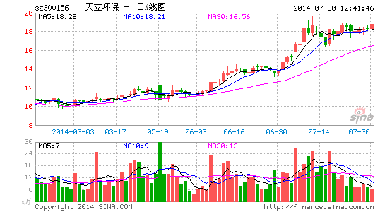 天立环保原董事长庭审玩失踪:押宝公司欠薪遭