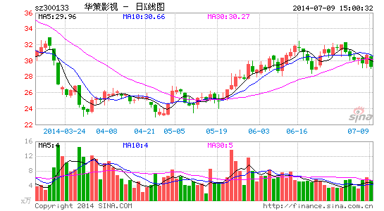 爱奇艺战略投资华策 BAT三大文化集团正面开